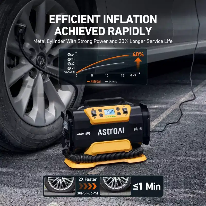 AstroAI M1 Tire Inflator 150PSI Air Compressor Pump 12V DC/110V AC with Dual Metal Motors